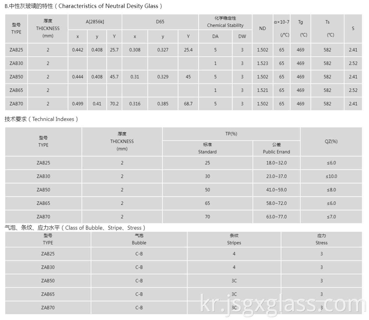 Neutral Desity Glass 03